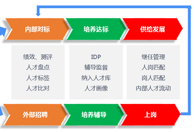 重构迭代！嘉绩科技人才盘点系统4.0焕新上线